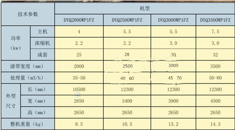 洗砂礦山污泥脫水機