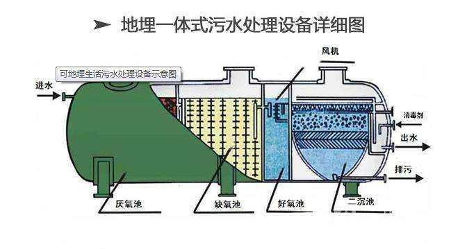 地埋一體化污水處理設備圖.jpg