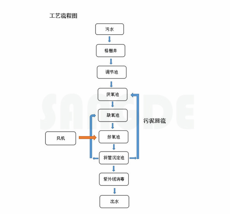 一體化流程_副本.jpg